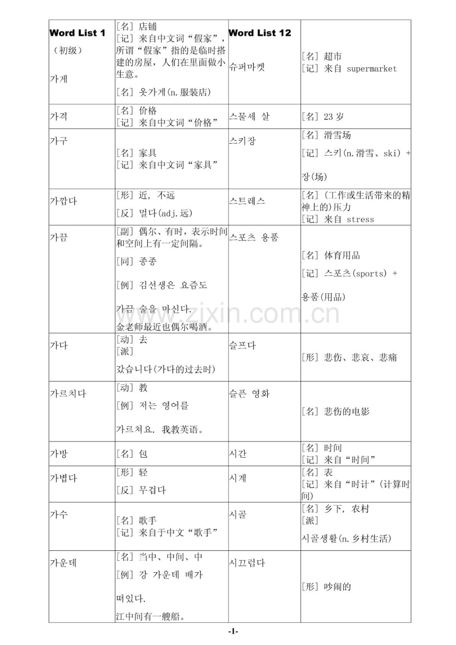 韩语TOPIK初级全部单词-易打印版.pdf_第1页