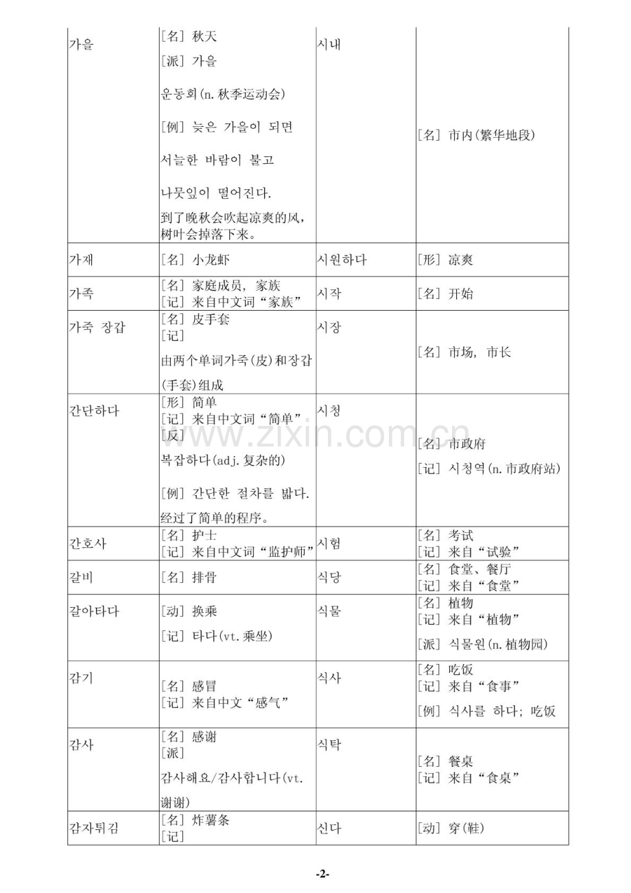 韩语TOPIK初级全部单词-易打印版.pdf_第2页