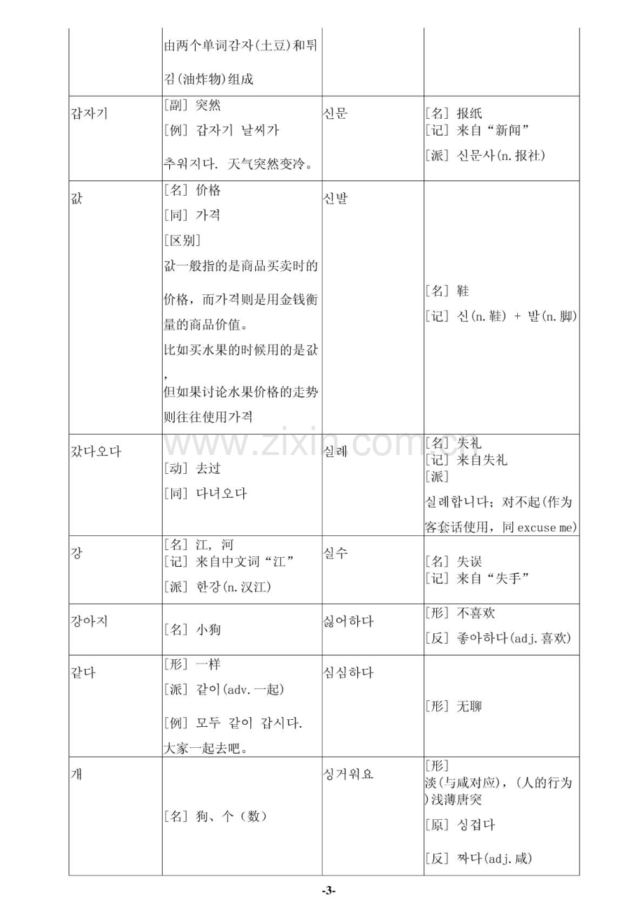 韩语TOPIK初级全部单词-易打印版.pdf_第3页