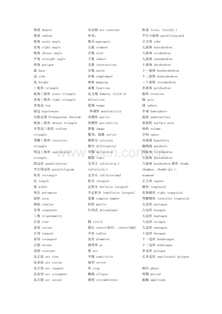 各种数学名词的英语翻译.doc_第2页