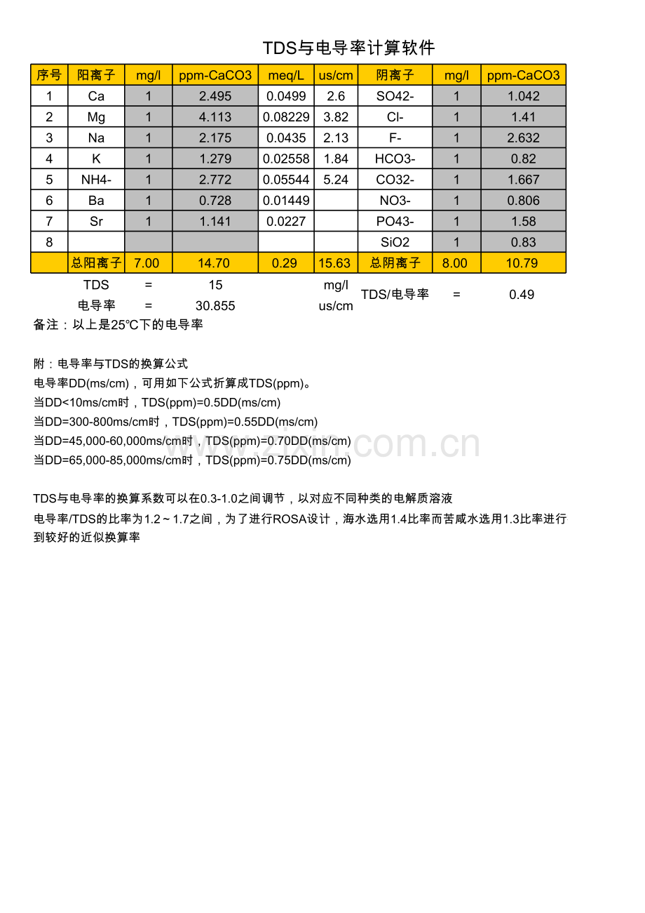 TDS与电导率计算.xls_第1页