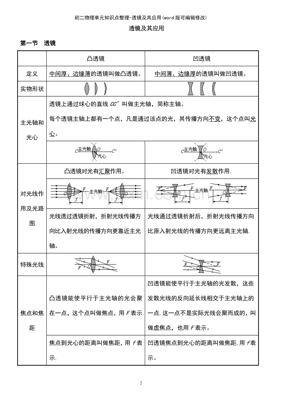 初二物理单元知识点整理透镜及其应用.pdf_第2页