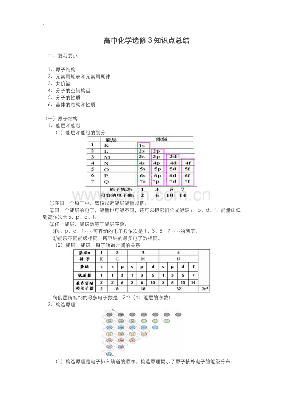 高中化学选修3知识点总结25296.doc_第1页