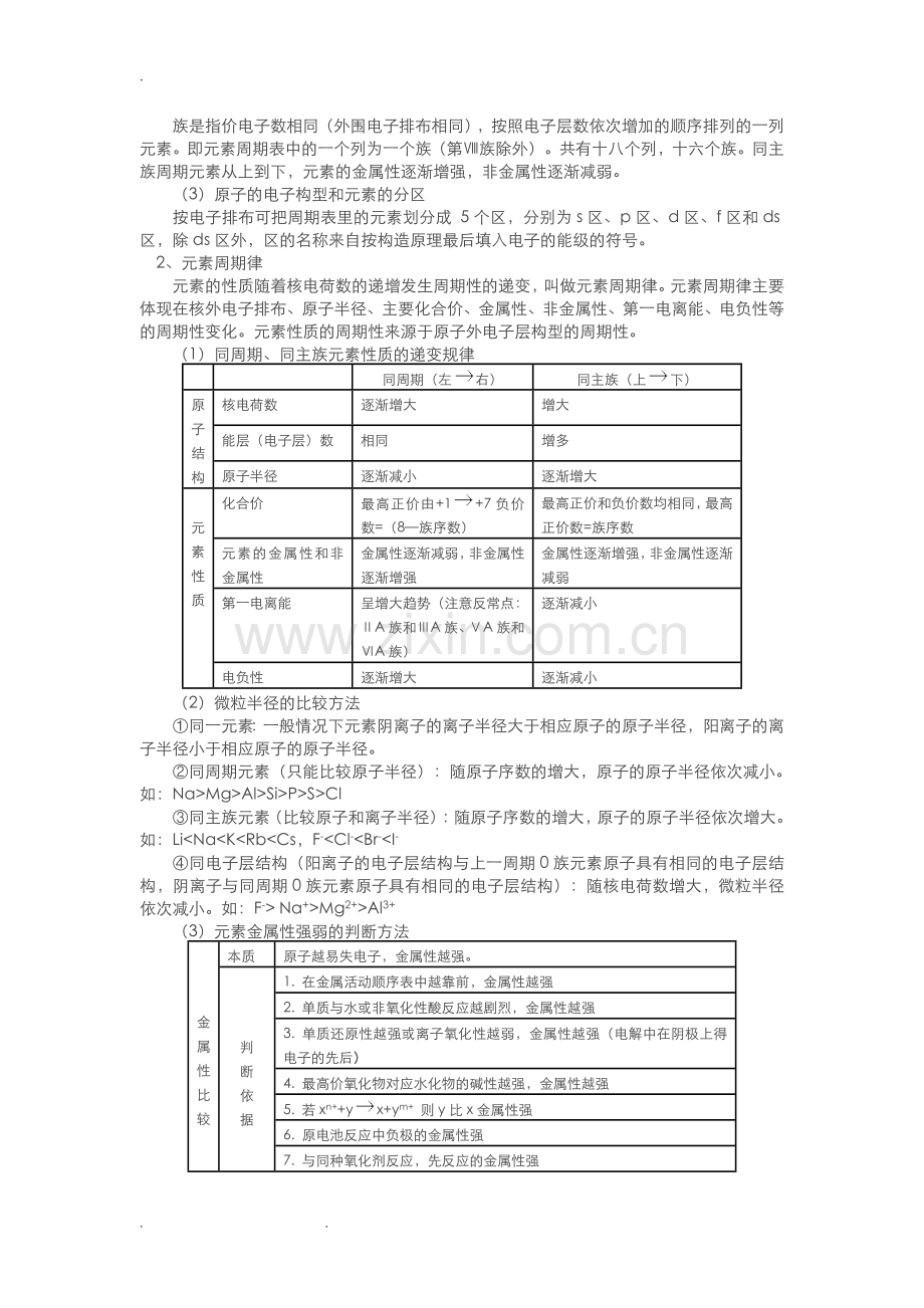 高中化学选修3知识点总结25296.doc_第3页