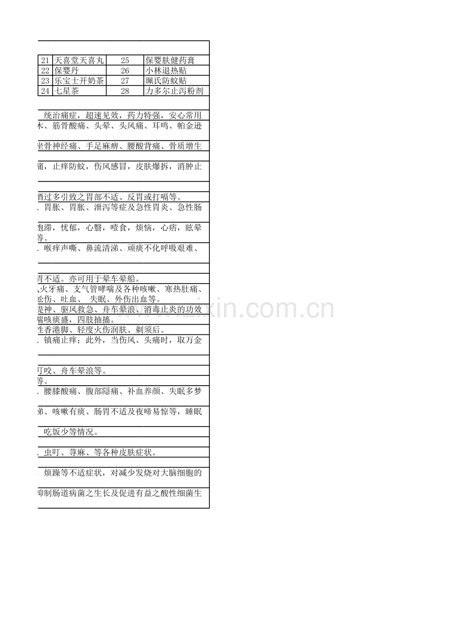 香港代购常备药品主治功效.xls_第2页