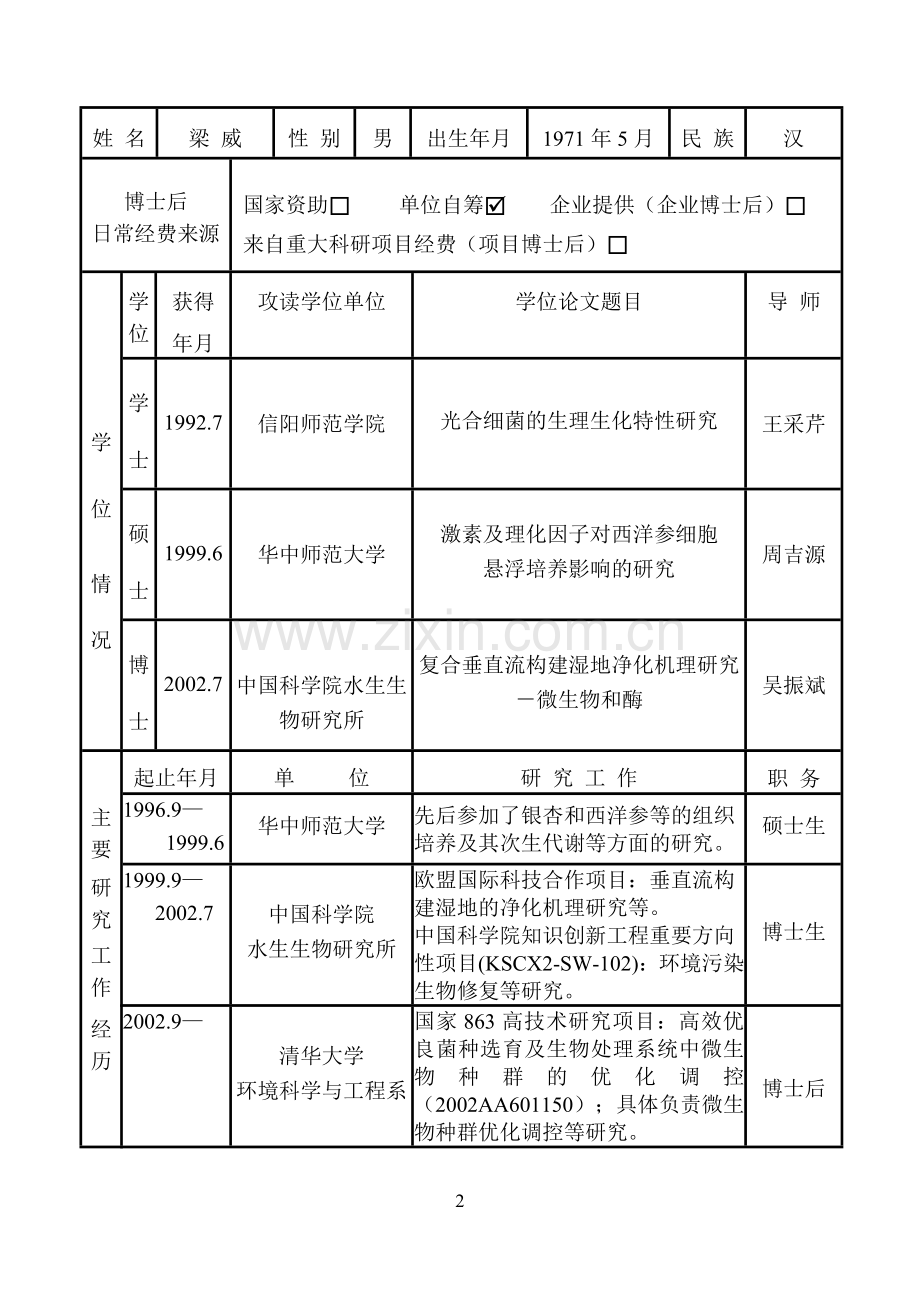 梁威博士中国博士后基金申请表.doc_第3页