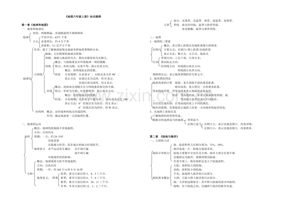 鲁教版六年级地理上册知识梳理.doc_第1页