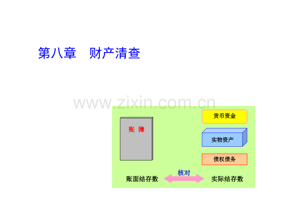 基础会计PPT第八章--财产清查.ppt_第1页