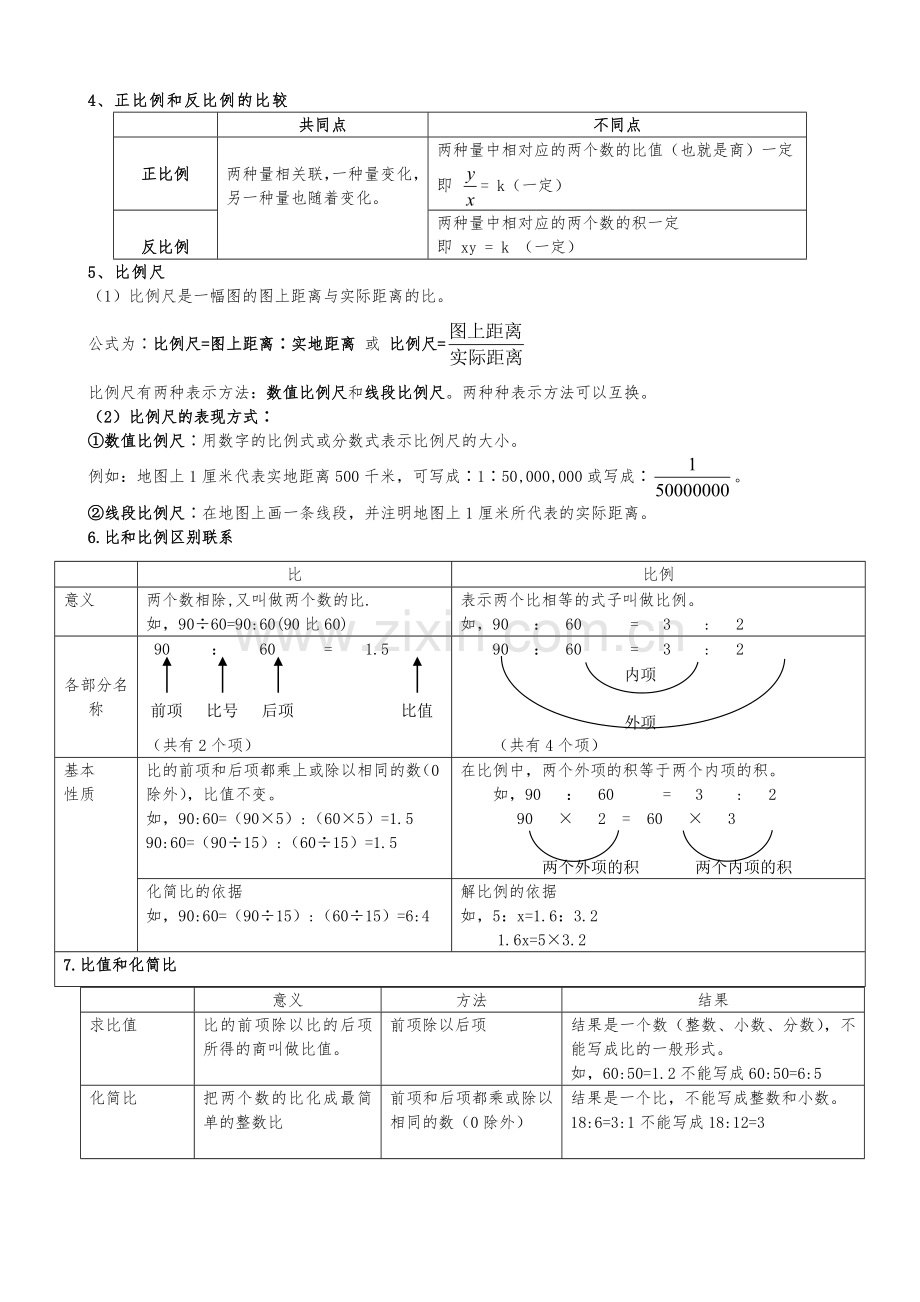 小学六年级比和比例知识点复习.doc_第2页