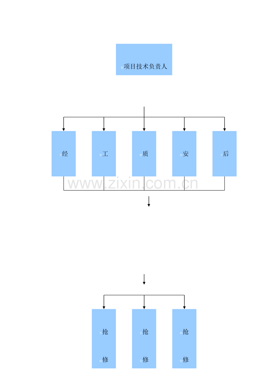 电力抢修维护施工组织设计.doc_第3页