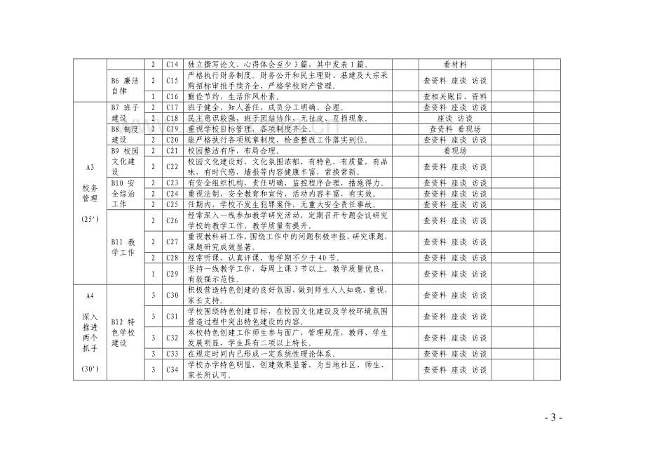 中小学校长考核细则.doc_第3页