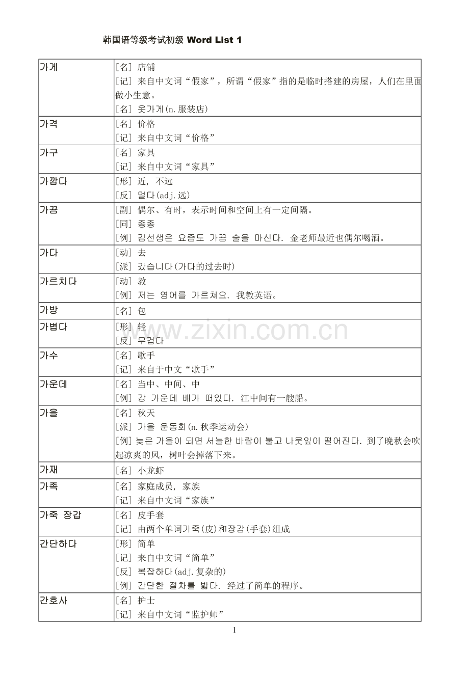 韩语初级词汇.doc_第1页