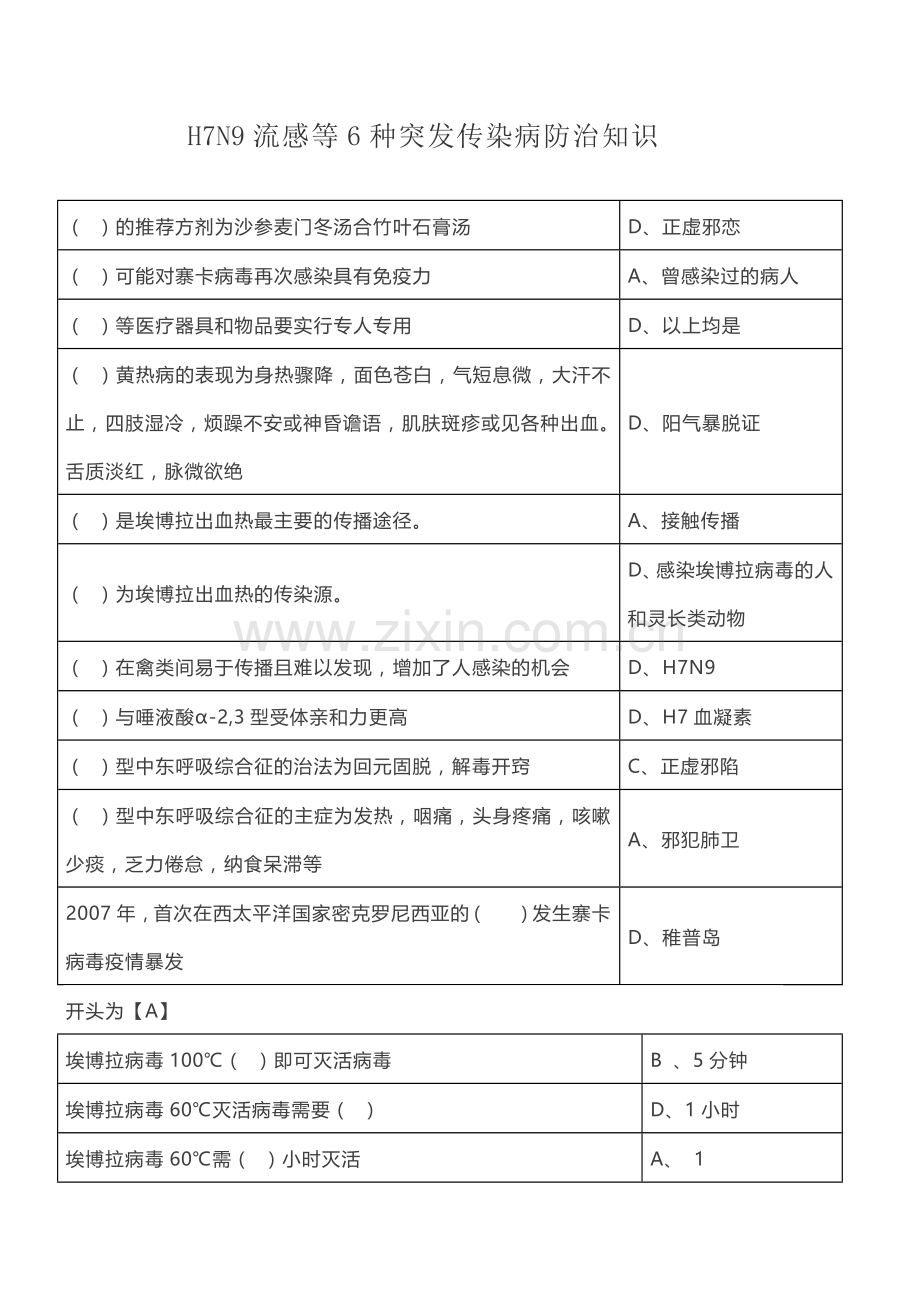 2018年山东继续医学教育《H7N9流感等6种突发传染病防治知识》答案.doc_第1页