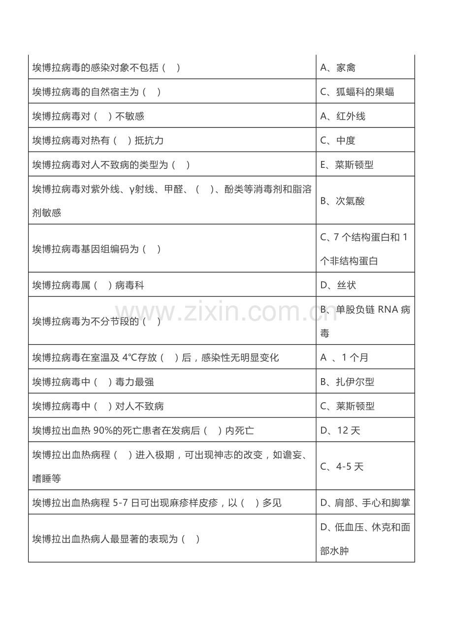 2018年山东继续医学教育《H7N9流感等6种突发传染病防治知识》答案.doc_第2页