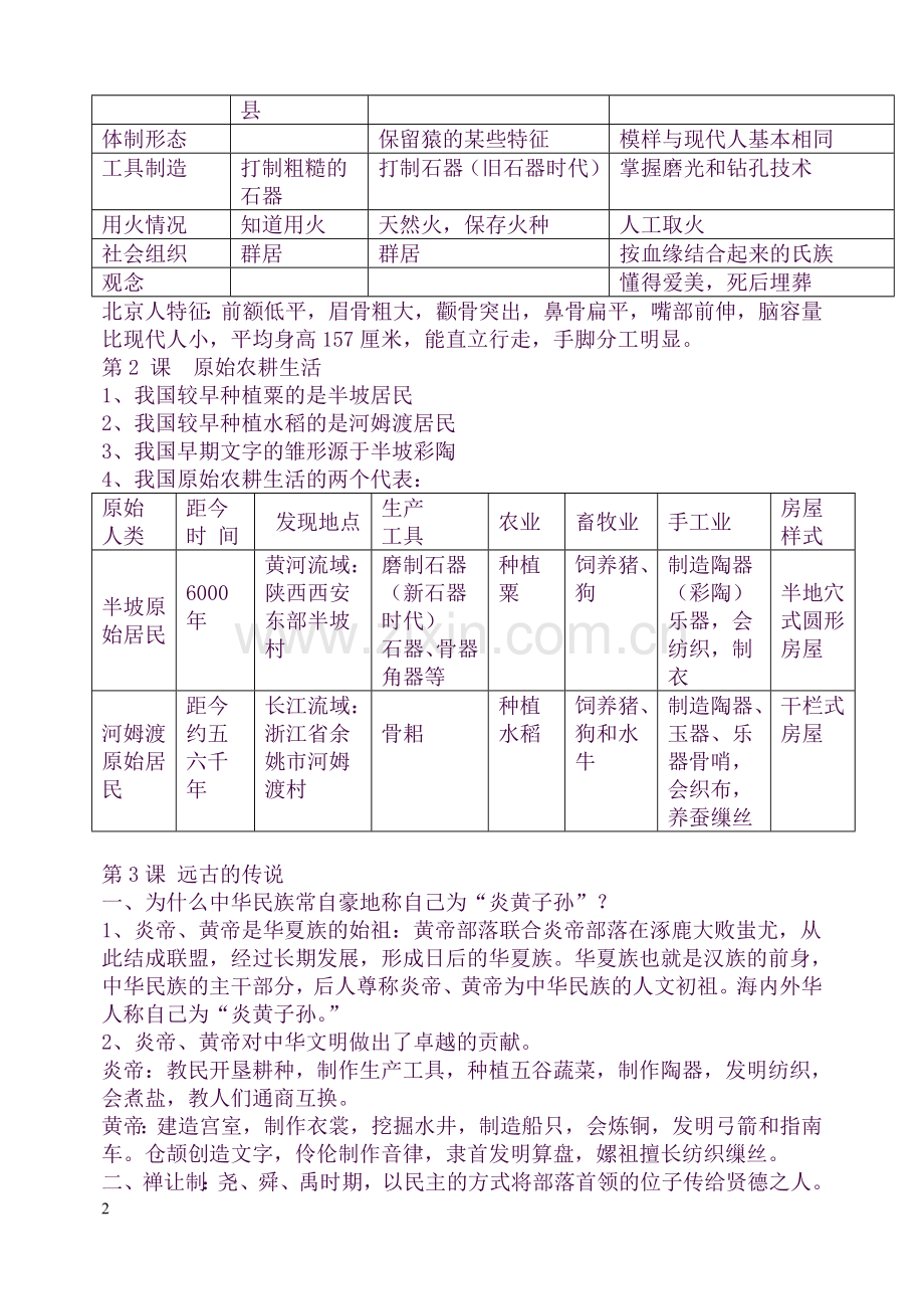 2016新教材-七年级-历史上-知识点汇总.doc_第2页