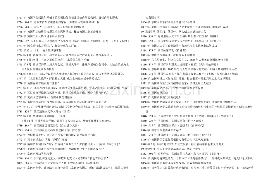 高中历史世界史大事年表.doc_第2页