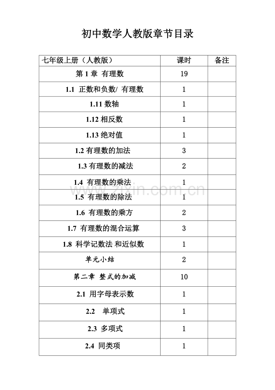 人教版初中数学目录.doc_第1页