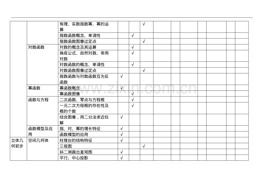 高考理科数学双向细目表.pdf_第2页