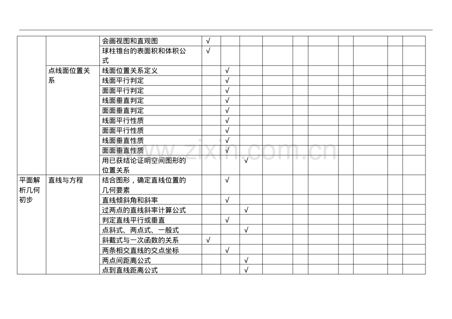 高考理科数学双向细目表.pdf_第3页