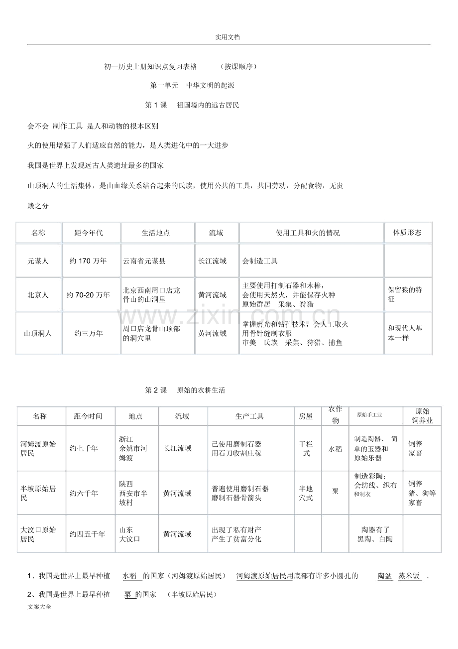 初一历史上册知识点188.pdf_第1页