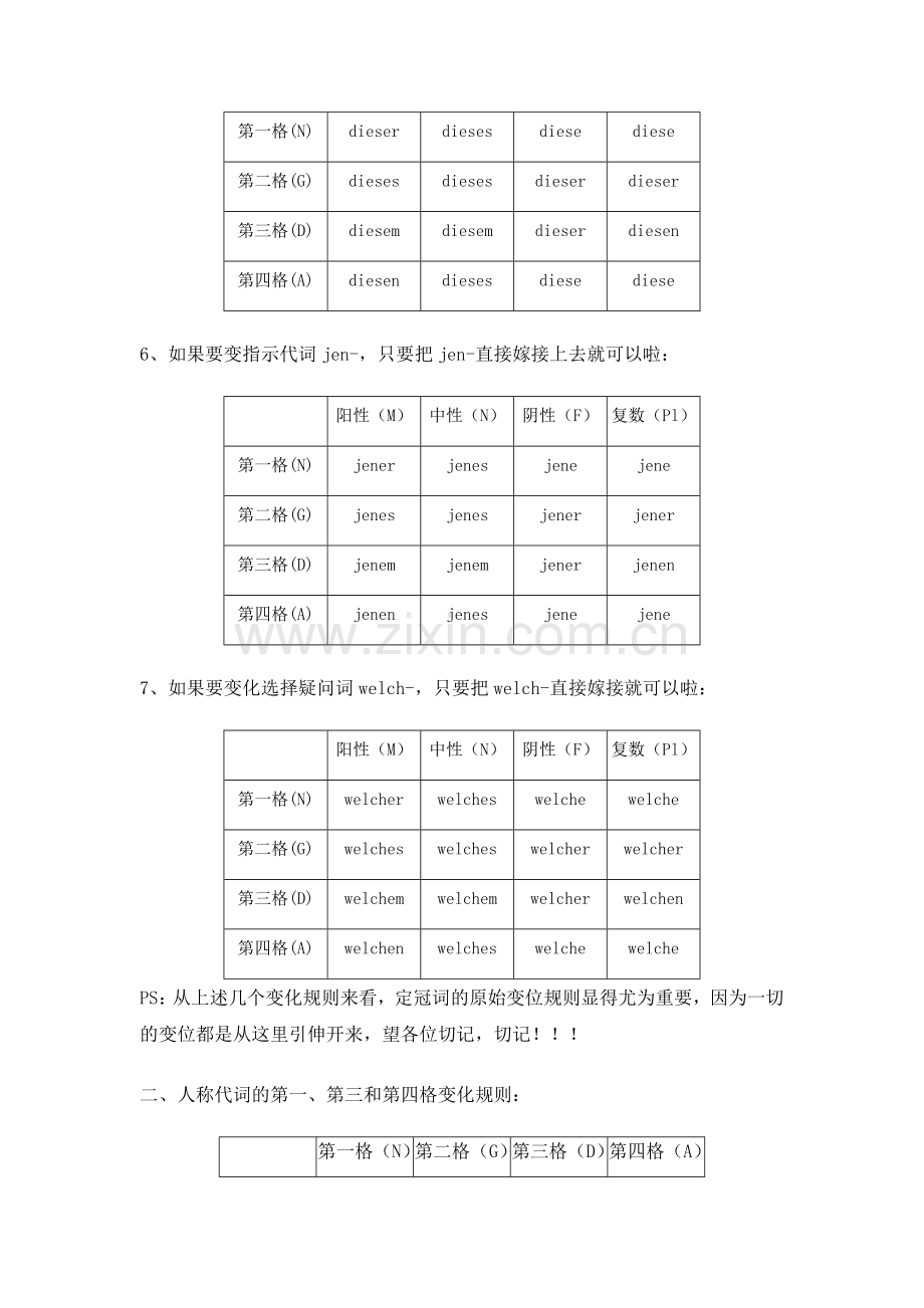 德语冠词、人称代词、物主代词性数格变化.doc_第3页