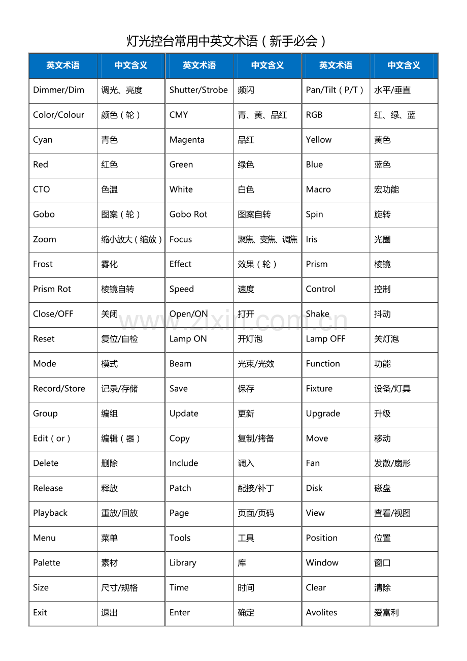 灯光控台常用英文术语.doc_第1页