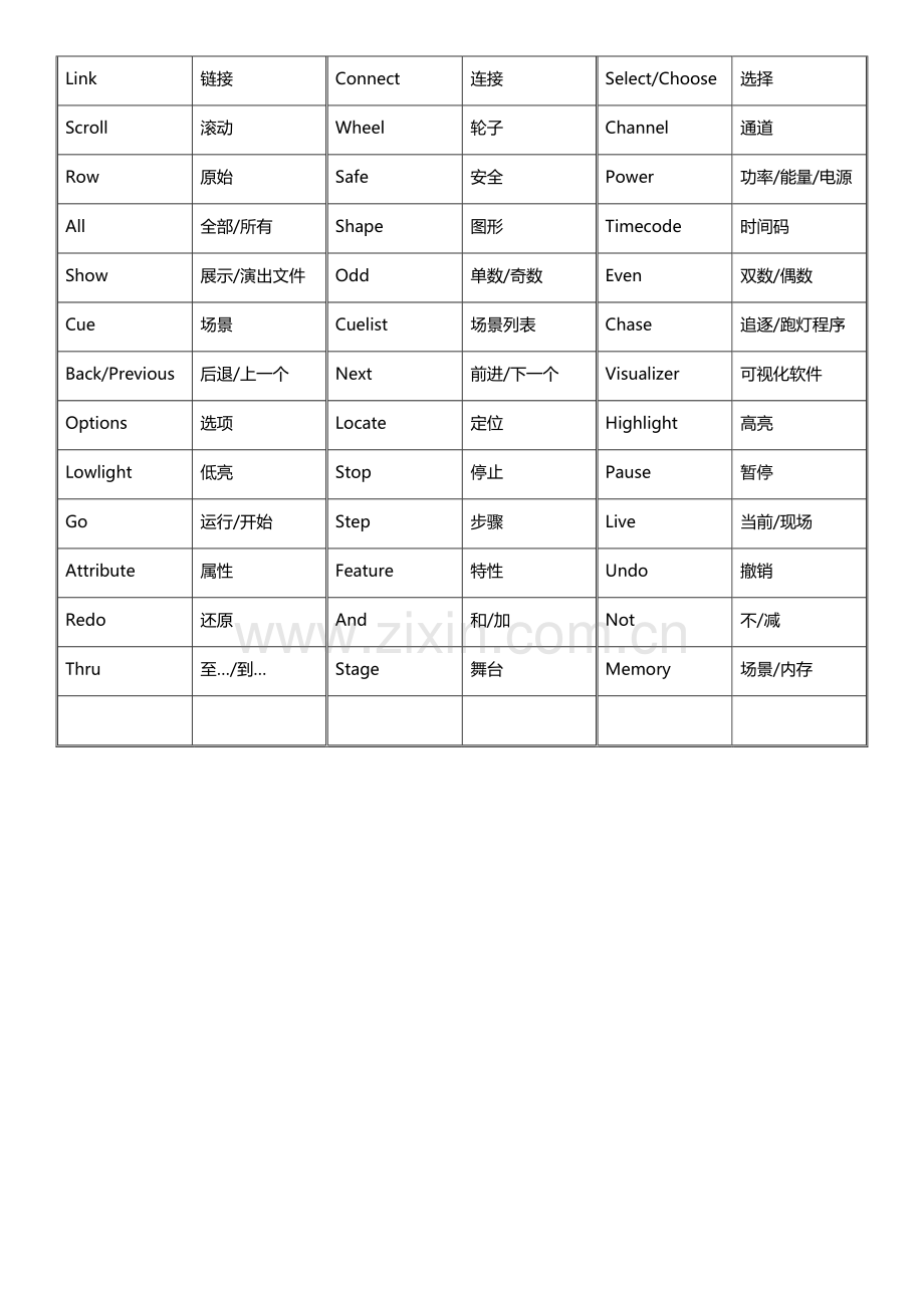 灯光控台常用英文术语.doc_第2页