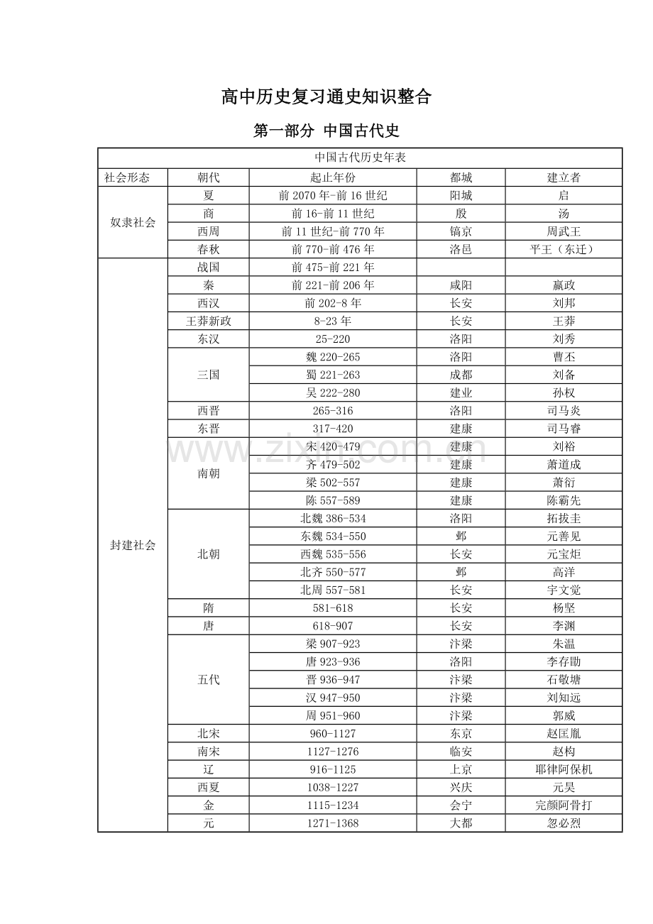 高中历史复习通史知识整合.doc_第1页