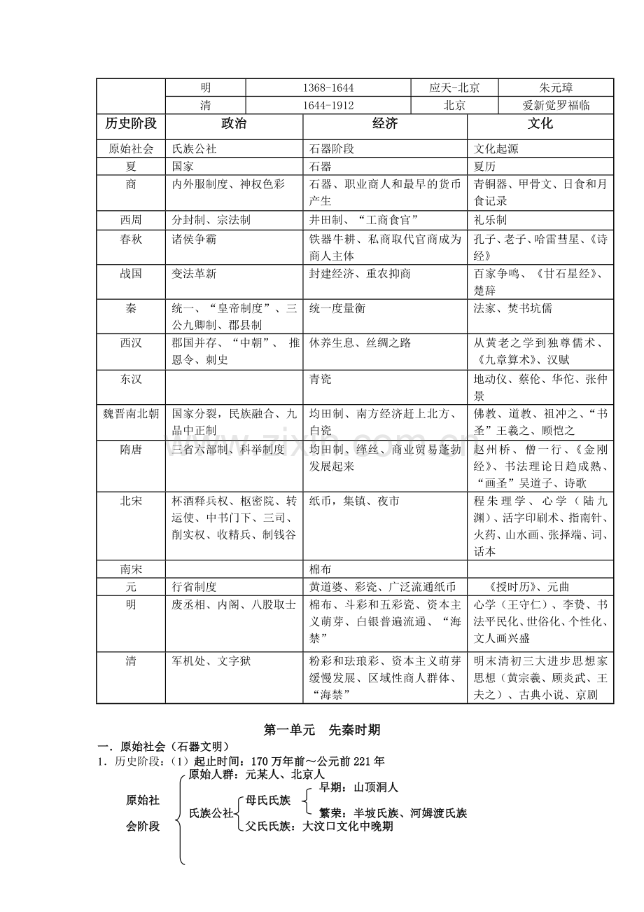 高中历史复习通史知识整合.doc_第2页