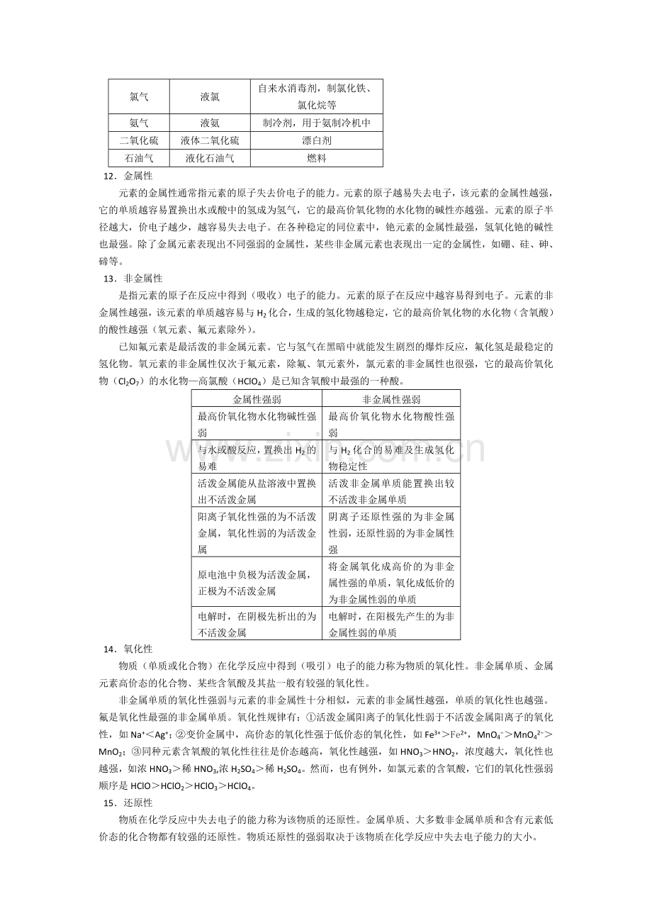 高考化学知识点总结.doc_第3页