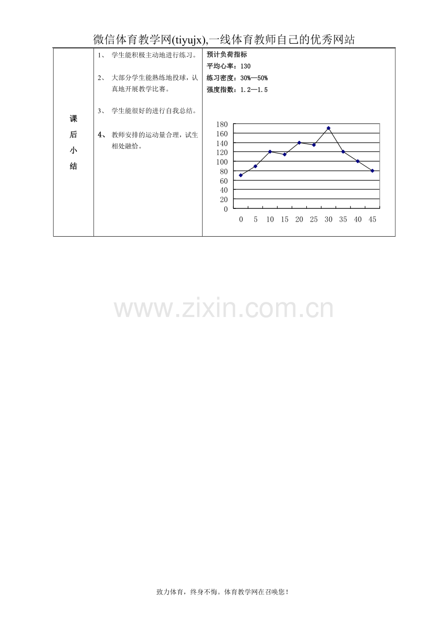 高一年级(体育与健康)教案1121.doc_第3页