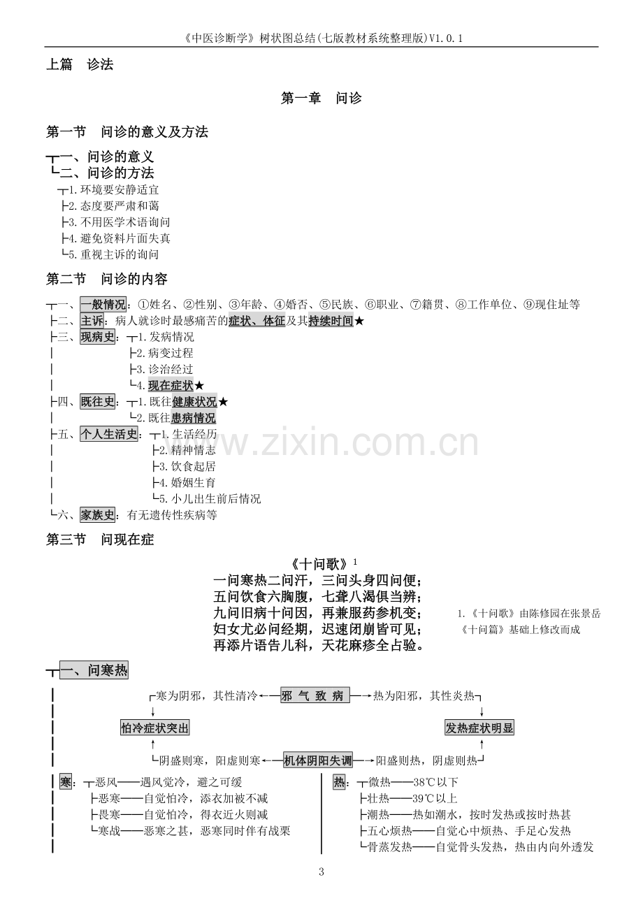 -《中医诊断学》树状图总结(七版教材系统整理版)V1.0.1ed.doc_第3页