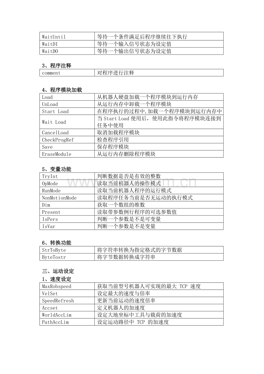 ABB机器人实际应用中的指令说明.doc_第2页