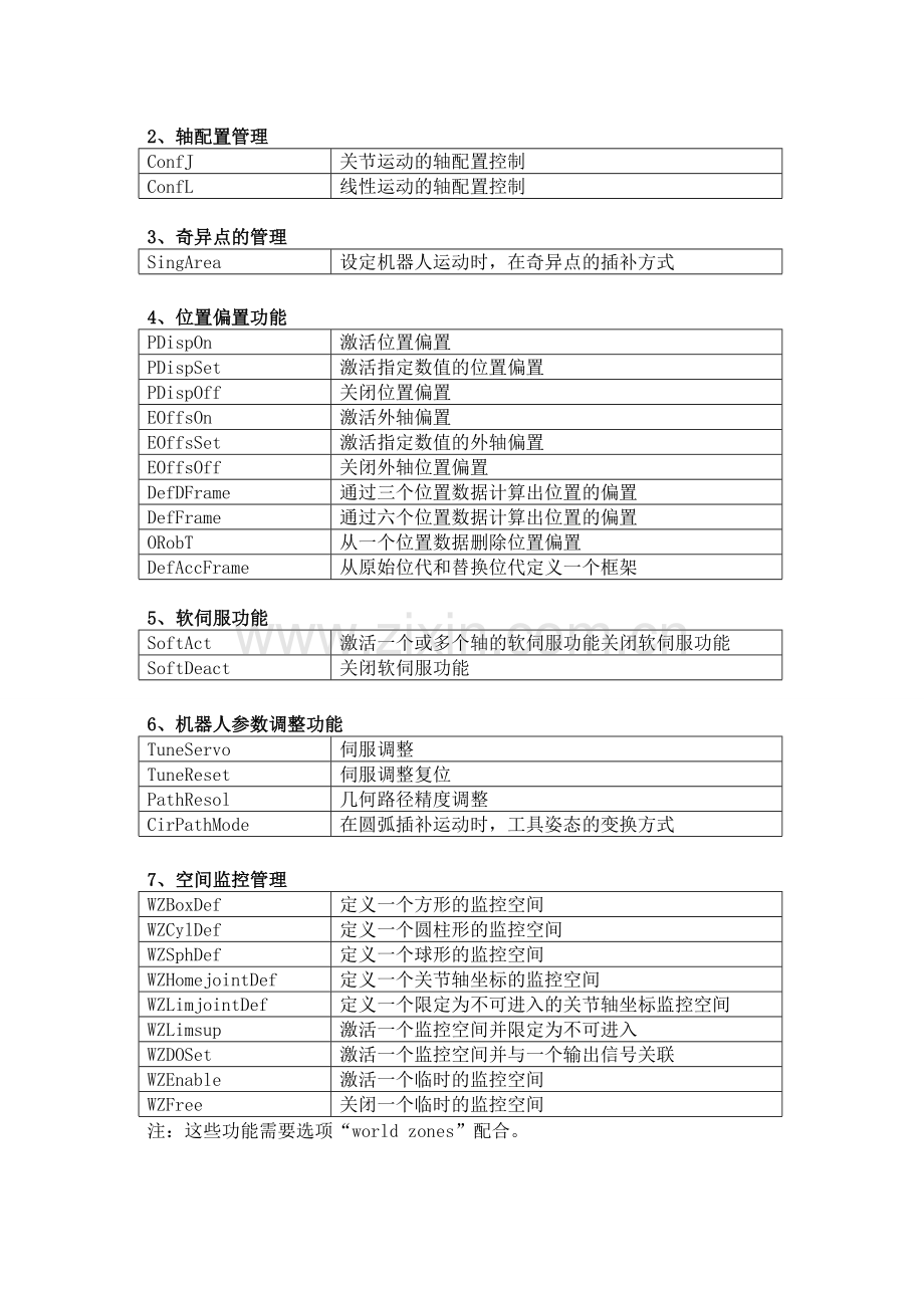 ABB机器人实际应用中的指令说明.doc_第3页