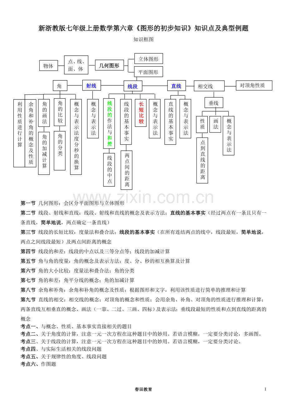 新浙教版七年级上册数学第六章-《图形的初步知识》知识点及典型例题大全.doc_第1页