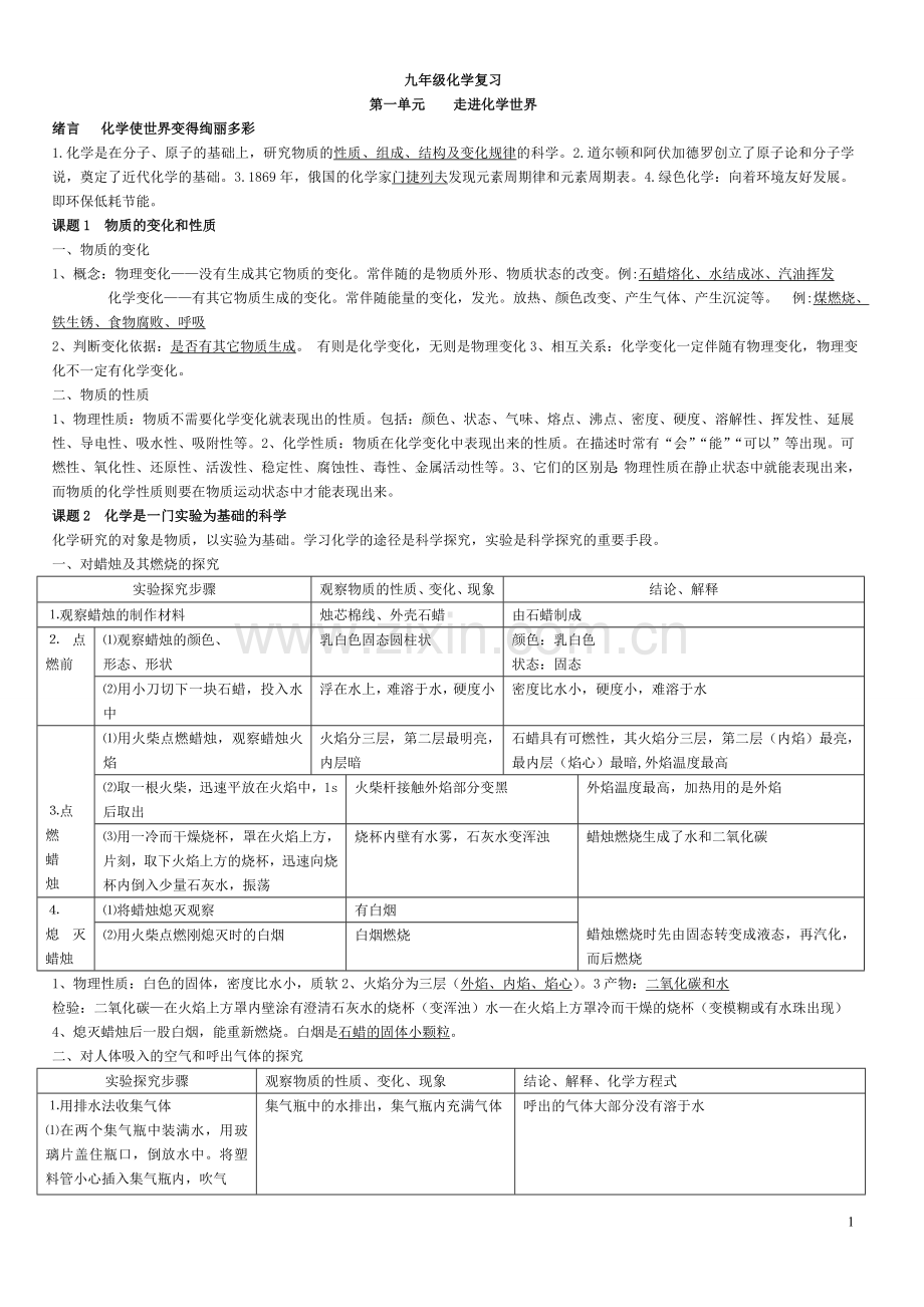 人教版新教材九年级化学上册知识点总结(按章节).doc_第1页