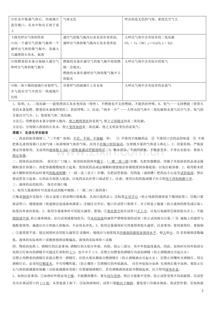 人教版新教材九年级化学上册知识点总结(按章节).doc_第2页