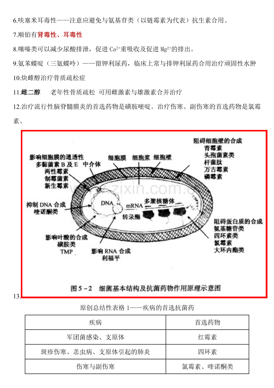 执业药师药理学笔记(含有表格、图、口诀).doc_第2页