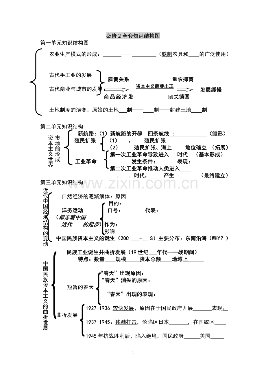 高中历史必修2全套知识结构图.doc_第1页