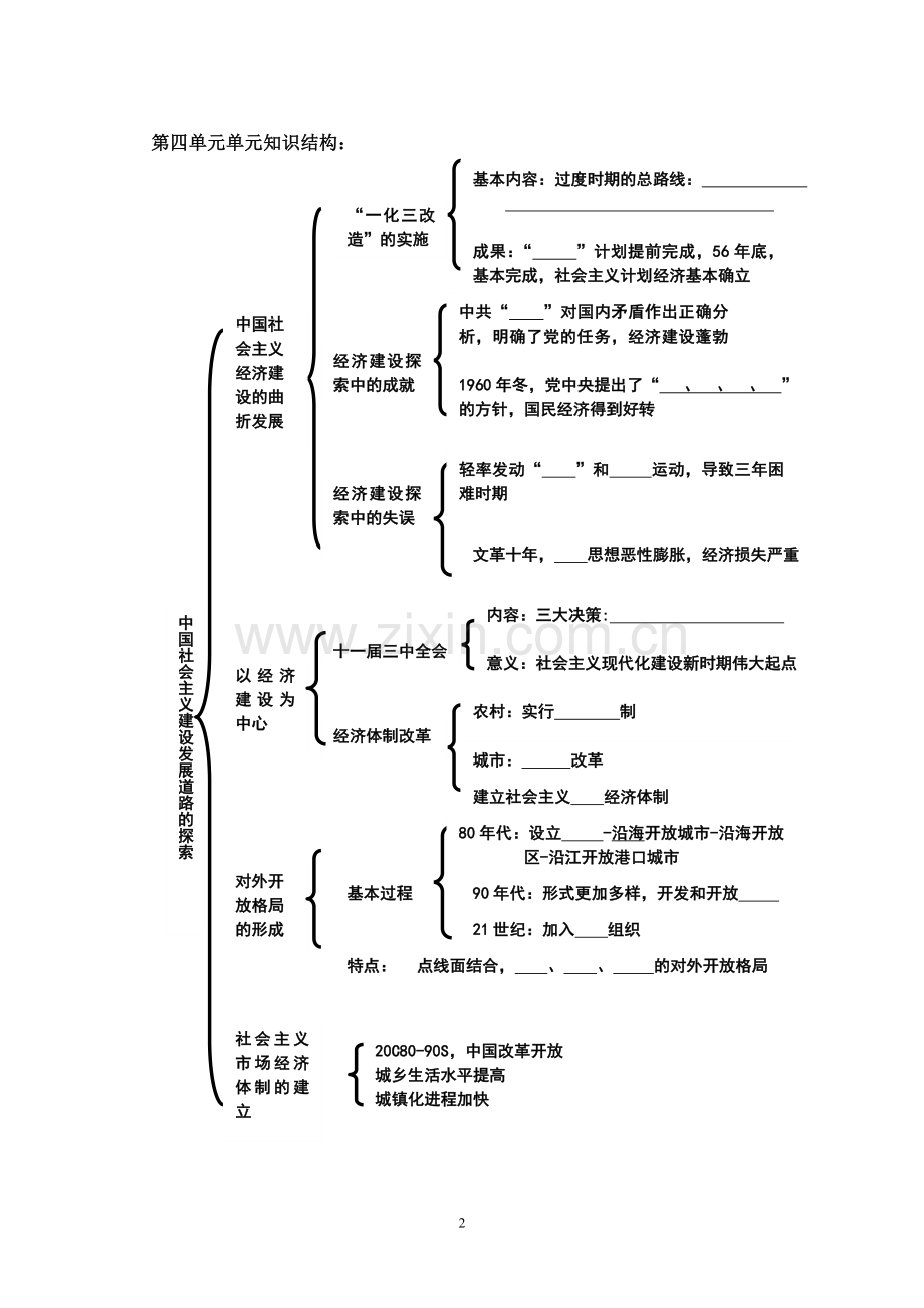 高中历史必修2全套知识结构图.doc_第2页