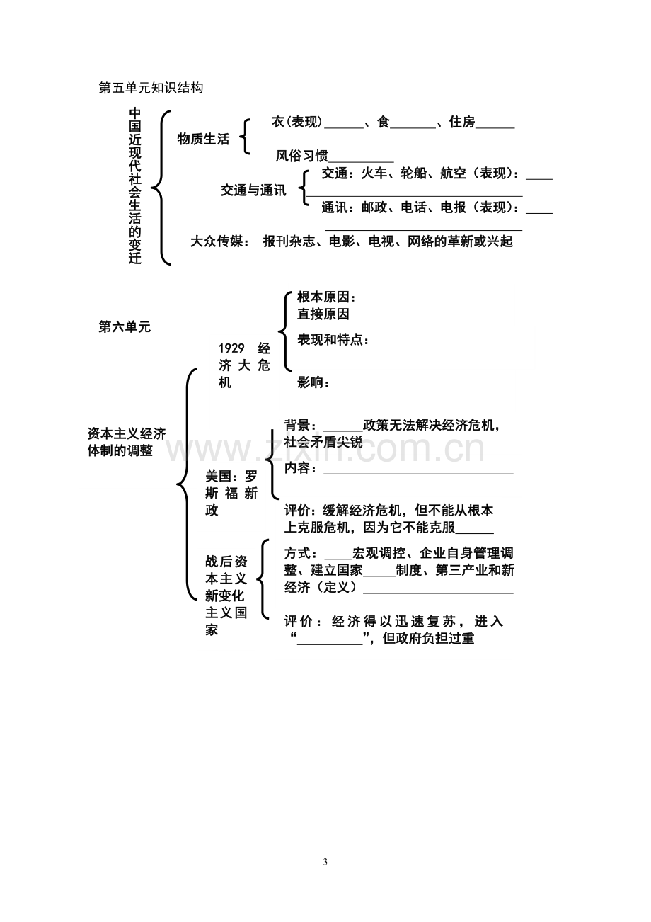 高中历史必修2全套知识结构图.doc_第3页