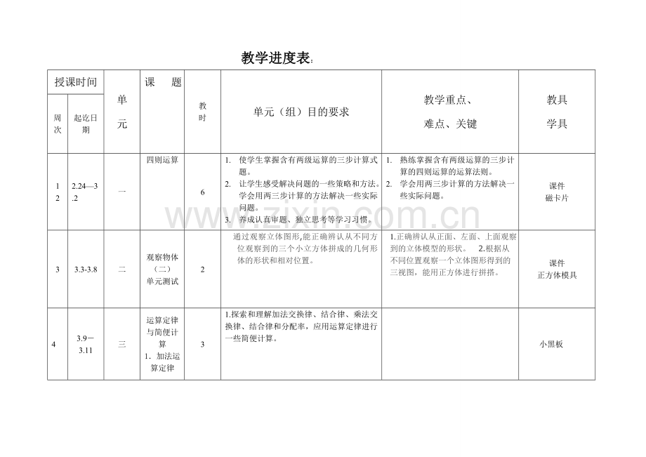 四年级下册数学教学进度表.doc_第1页