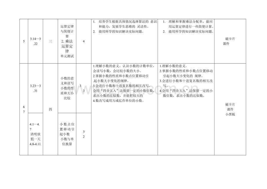 四年级下册数学教学进度表.doc_第2页