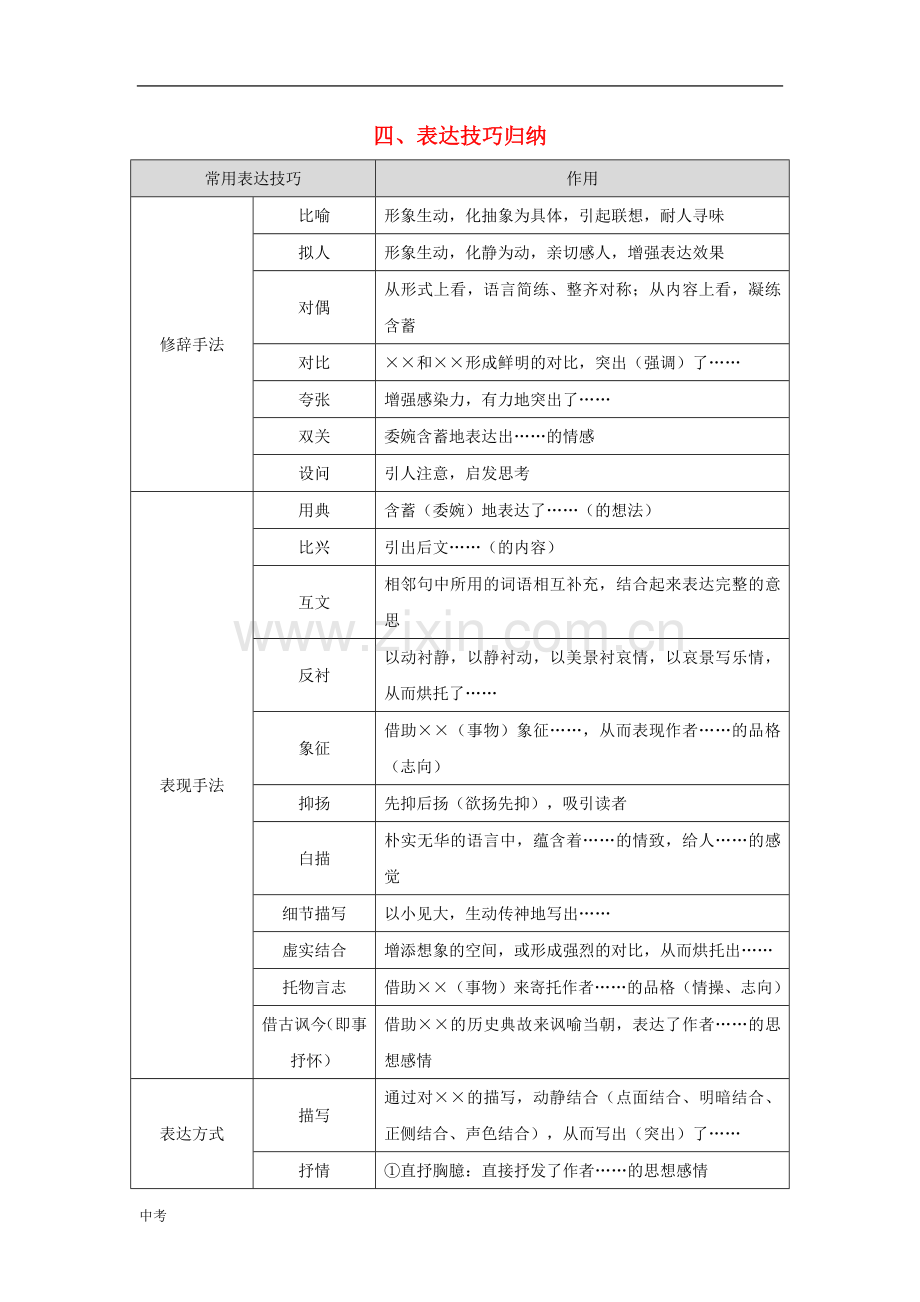 广东省广州市中考语文总复习：阅读与鉴赏第一章古诗文阅读与鉴赏四、表达技巧归纳素.doc_第1页