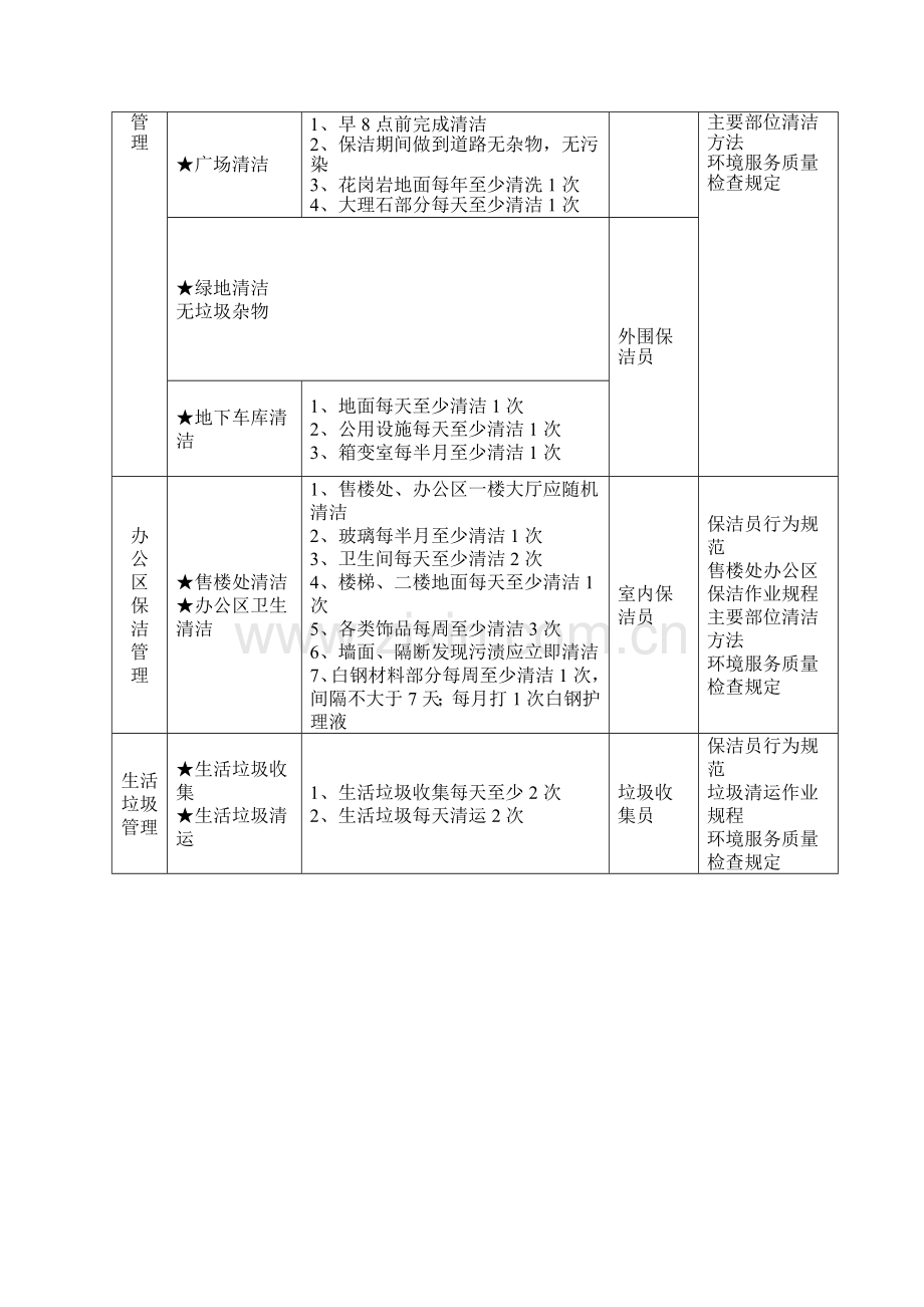 物业管理公司环境工作手册.doc_第3页