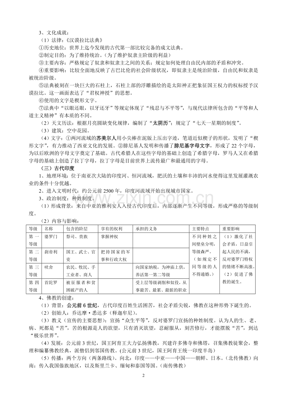 浙教版历史与社会八年级上复习提纲(2018).doc_第2页