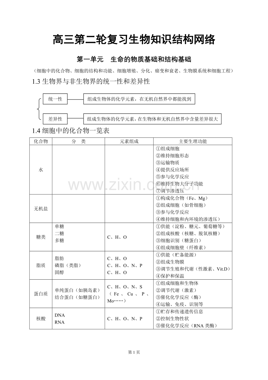 高中生物知识点总结(全)(2).doc_第1页