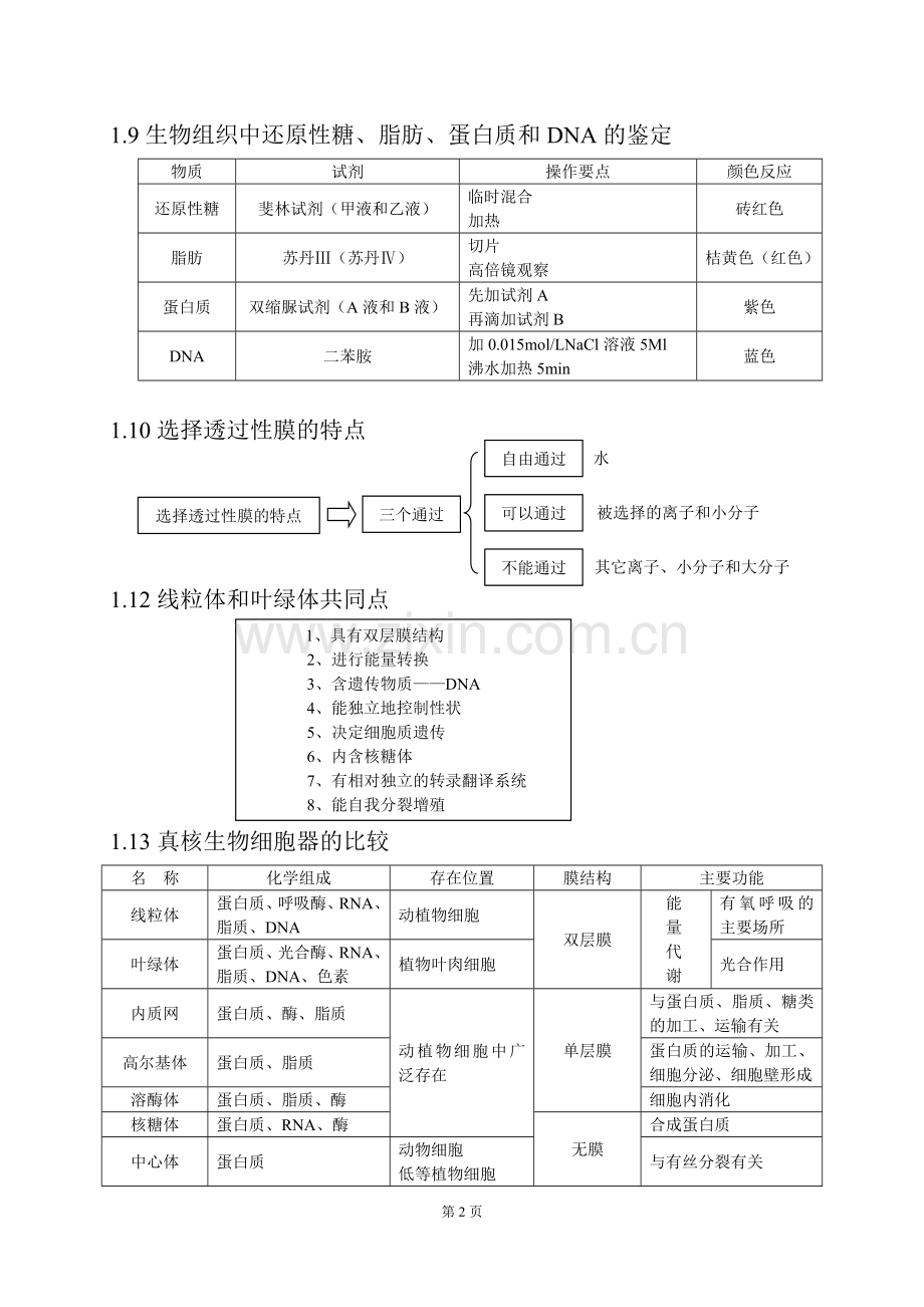 高中生物知识点总结(全)(2).doc_第2页