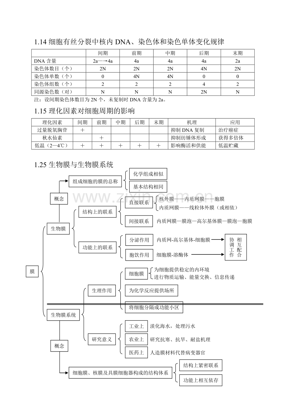 高中生物知识点总结(全)(2).doc_第3页