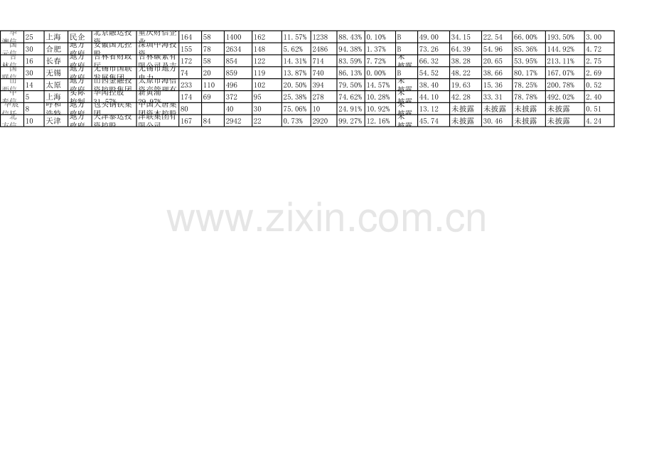 中国68家信托公司-汇总2018年7月.xls_第3页